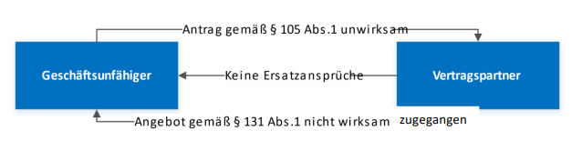 Grafik Verbessert1
